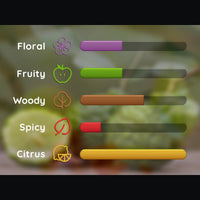 bar scale filtered by scent categories for black tea men's product
