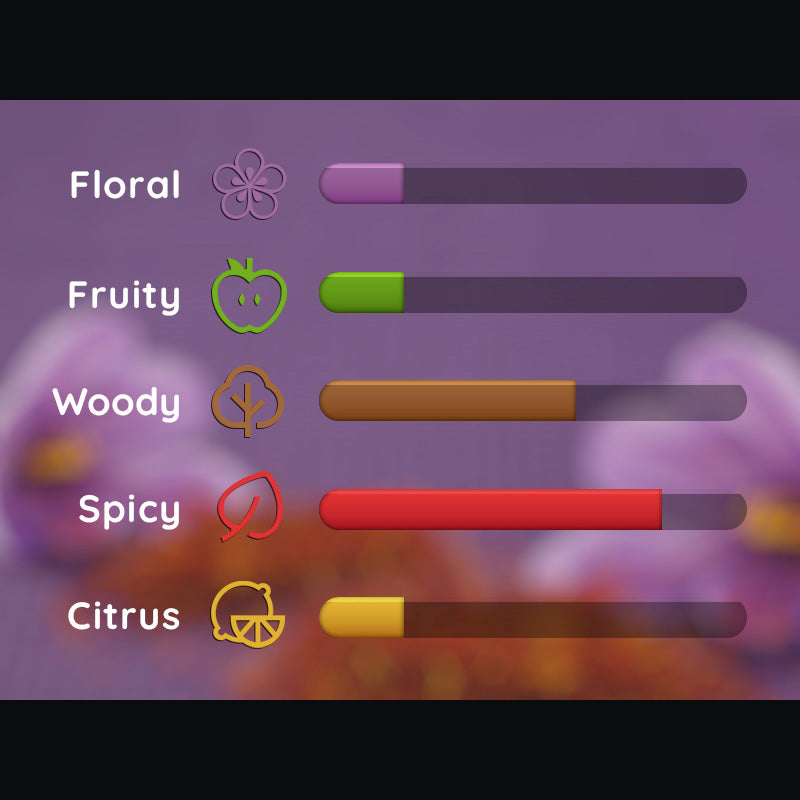 bar scale filtered by scent categories for saffron men's product