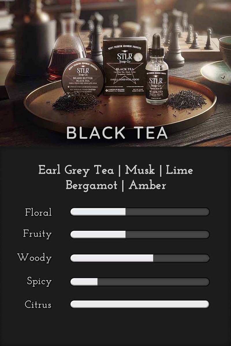 graphic featuring a scale of scent notes for STLR's Black Tea Men's Soap for mobile devices
