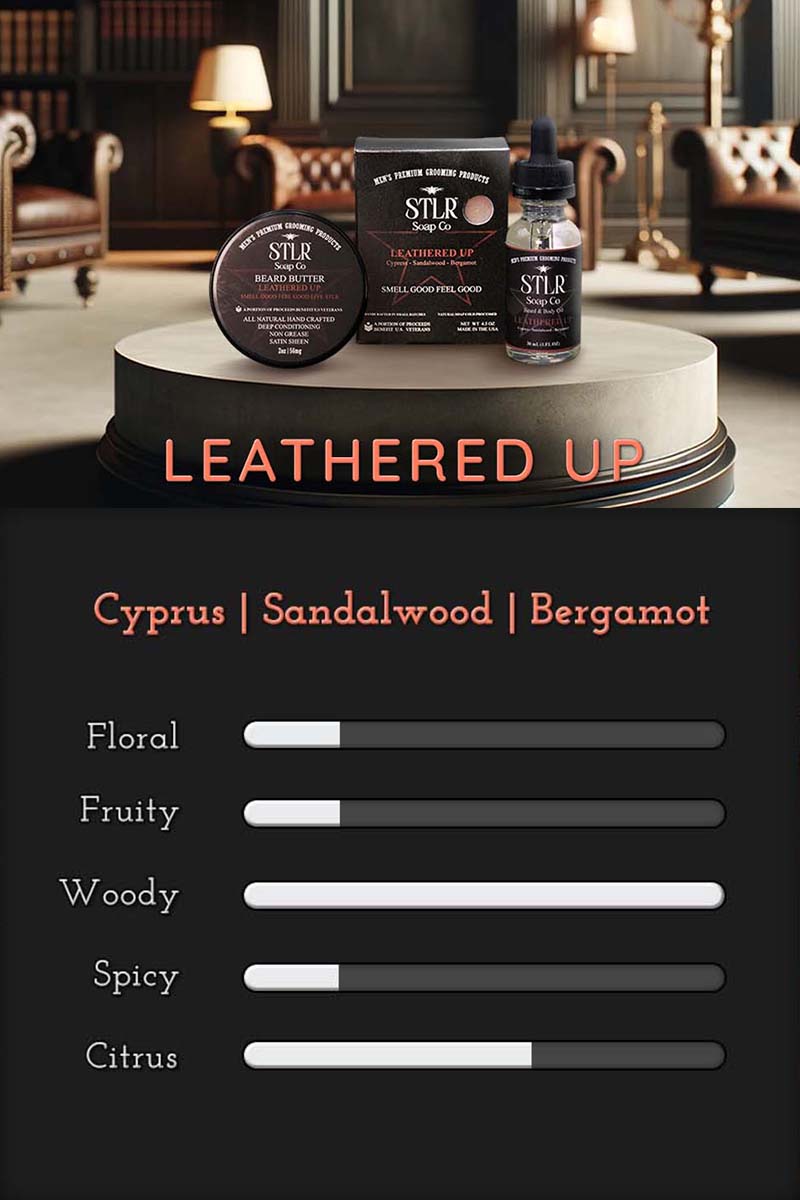 graphic featuring a scale of scent notes for STLR's Leathered Up Men's Soap for mobile devices